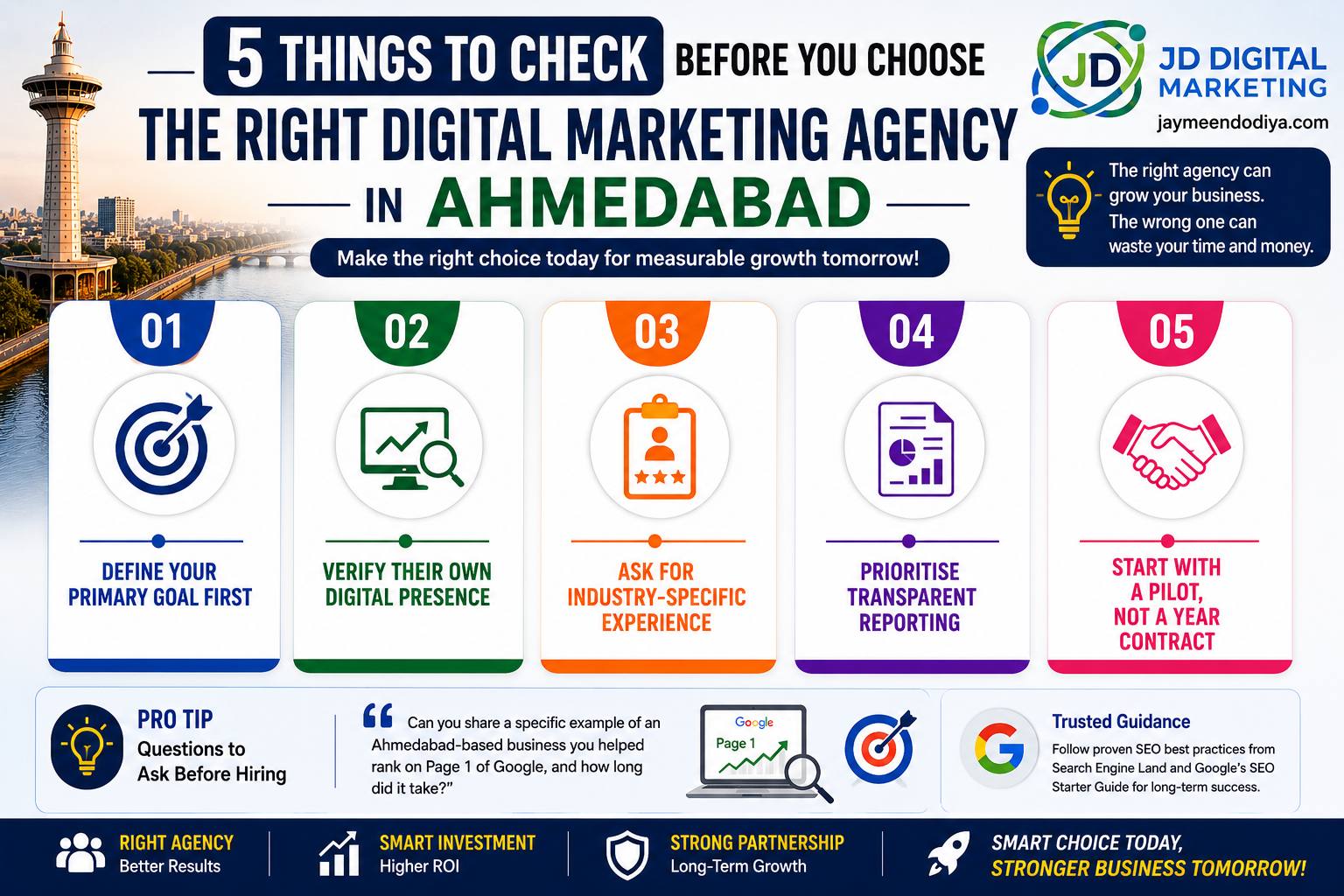 right digital marketing agency in ahmedabad