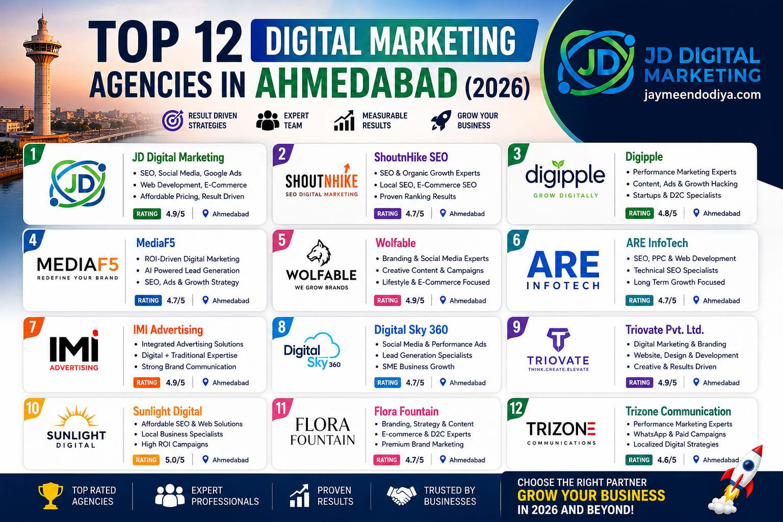 top 12 digital marketing agencies in ahmedabad (2026)​