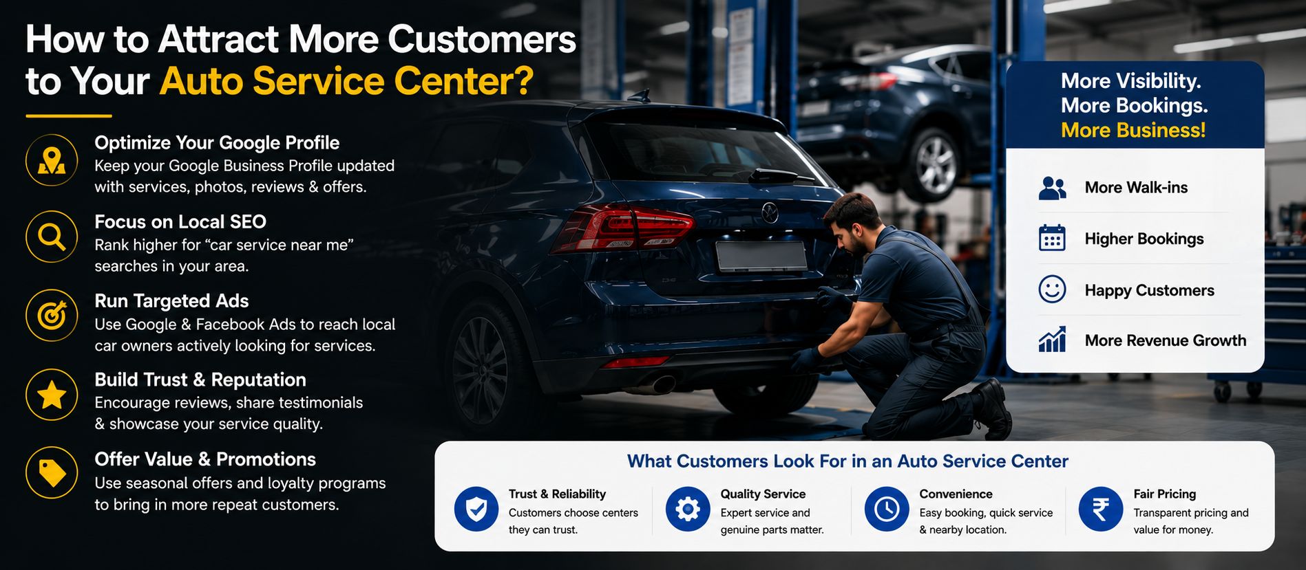 Infographic showing how to attract more customers to your auto service center by optimizing Google Business Profile, focusing on local SEO, running targeted Google and Facebook ads, building trust and reputation through reviews and offering seasonal promotions and loyalty programs for more walk-ins, higher bookings and revenue growth