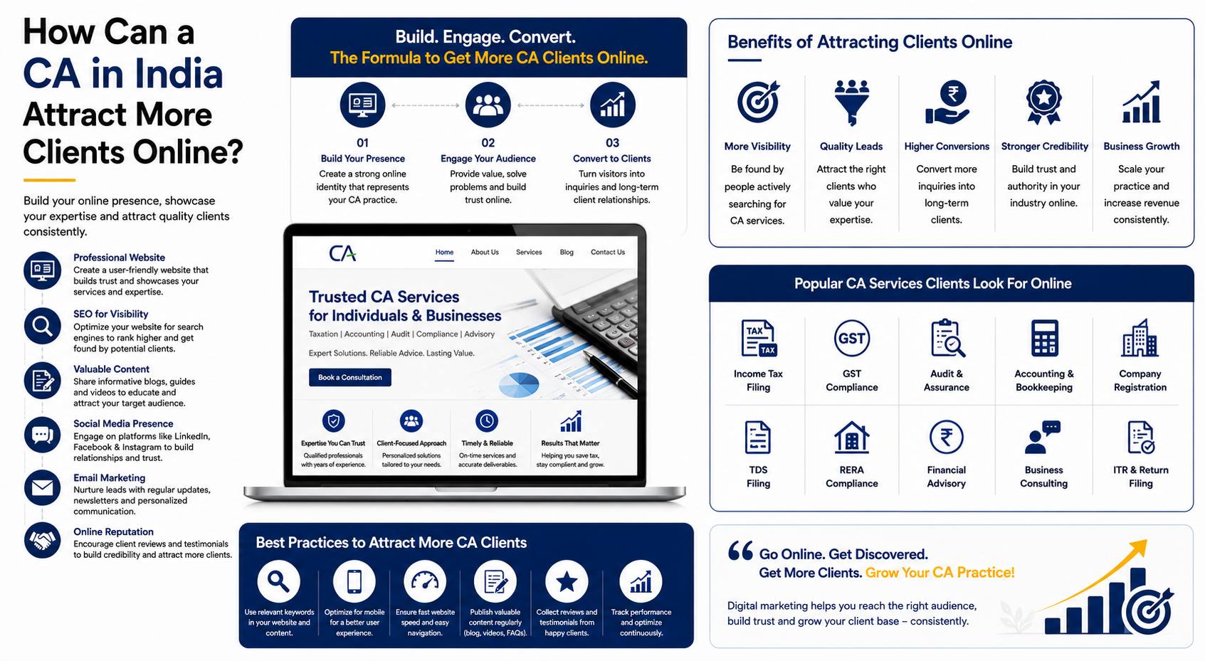digital marketing for chartered accountants India lead generation tactics infographic