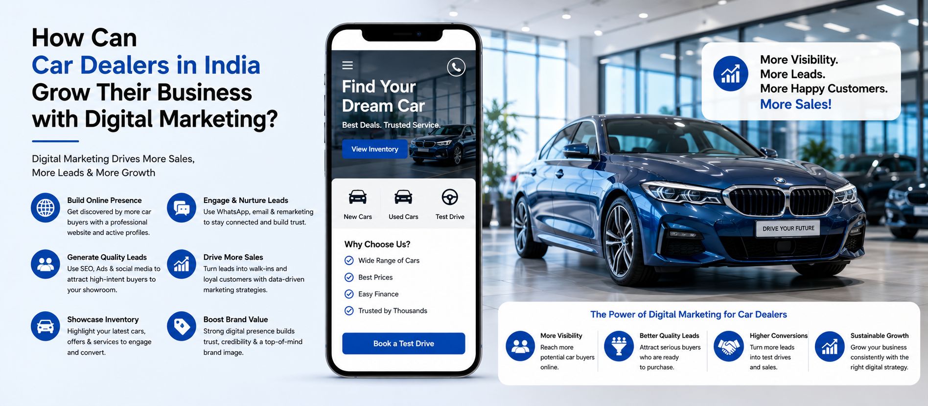 digital marketing for car dealers India Ahmedabad strategy guide 2026 infographic