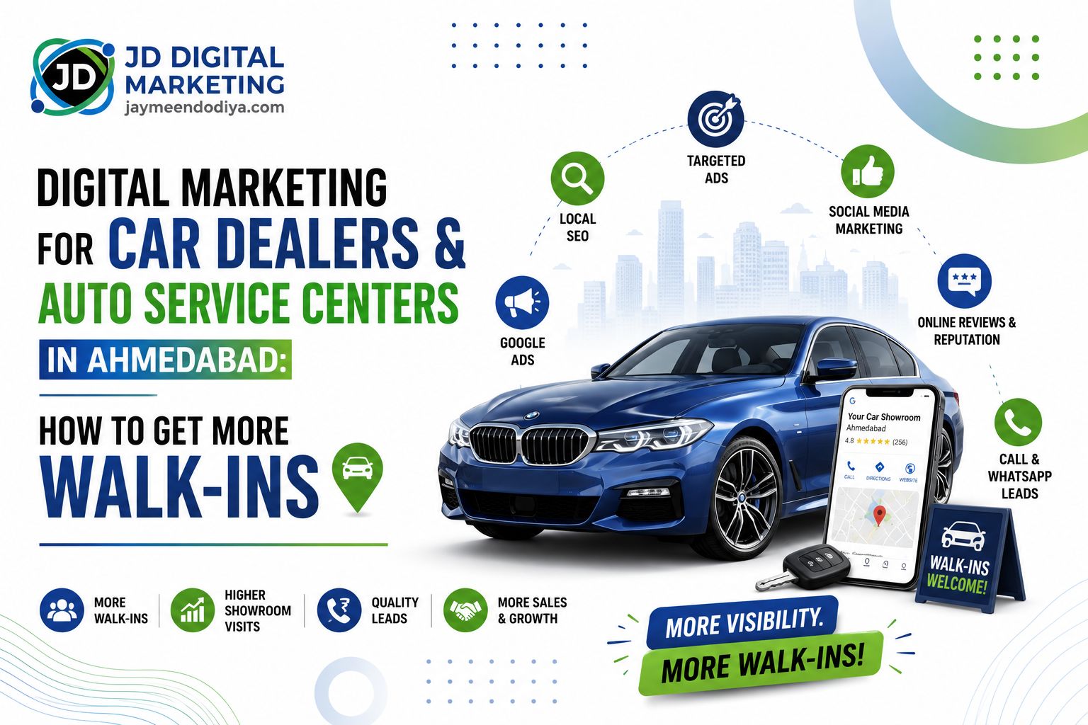 Infographic showing digital marketing for car dealers and auto service centers in Ahmedabad to get more walk-ins in 2026 using local SEO, targeted ads, Google Ads, social media marketing, online reviews and reputation management and call and WhatsApp leads for more walk-ins, higher showroom visits, quality leads and more sales and growth — JD Digital Marketing jaymeendodiya.com