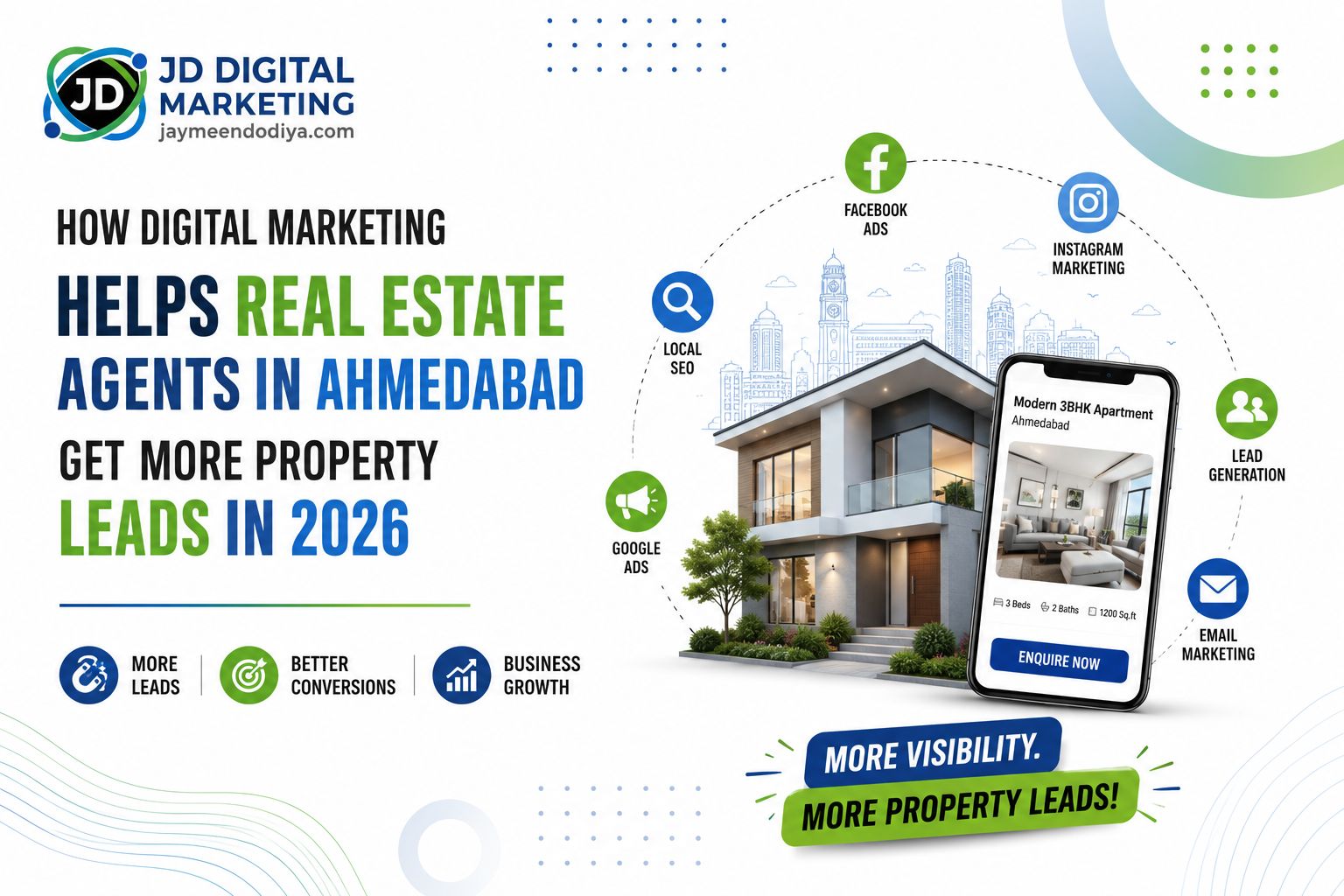 Infographic showing how digital marketing helps real estate agents in Ahmedabad get more property leads in 2026 using local SEO, Facebook Ads, Instagram marketing, Google Ads, lead generation and email marketing for more leads, better conversions and business growth — JD Digital Marketing jaymeendodiya.com