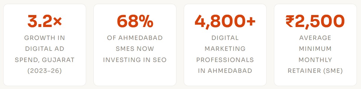 digital marketing agencies in Ahmedabad