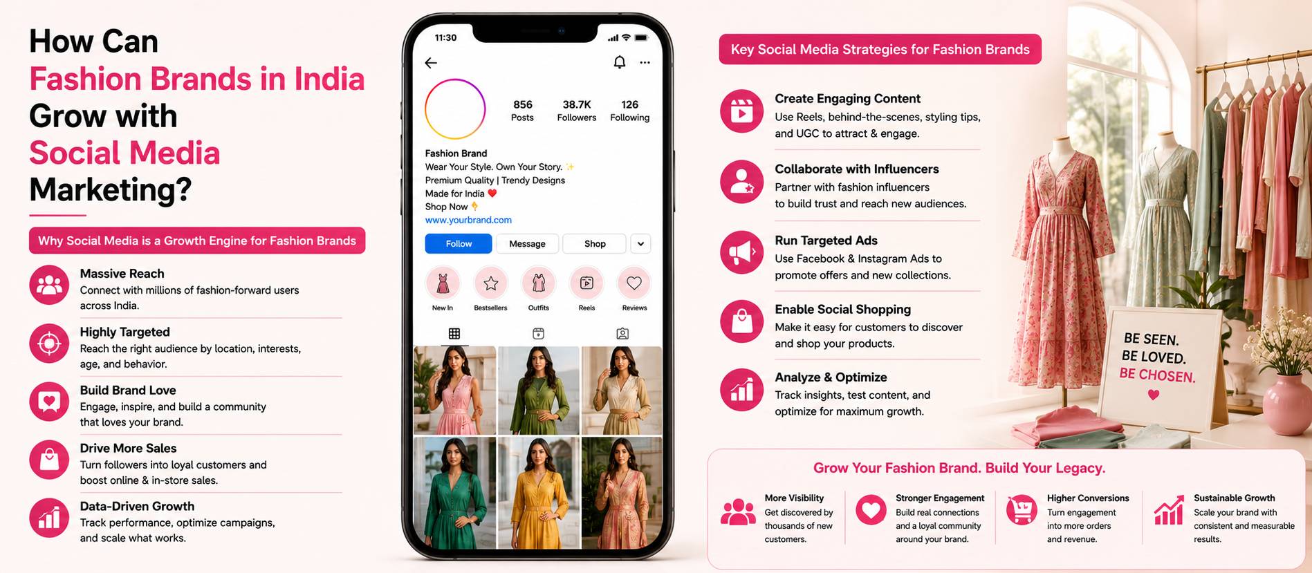 Infographic showing how fashion brands in India can grow with social media marketing through massive reach, highly targeted ads, brand love, driving more sales and data-driven growth with key strategies like creating engaging content, collaborating with influencers, running targeted Facebook and Instagram ads and enabling social shopping