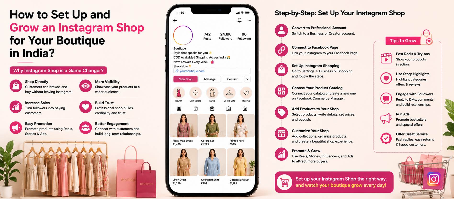Infographic showing how to set up and grow an Instagram shop for a boutique in India with step by step guide including convert to professional account, connect Facebook page, set up Instagram shopping, choose product catalog, add products, customize shop and promote with Reels, Stories and ads