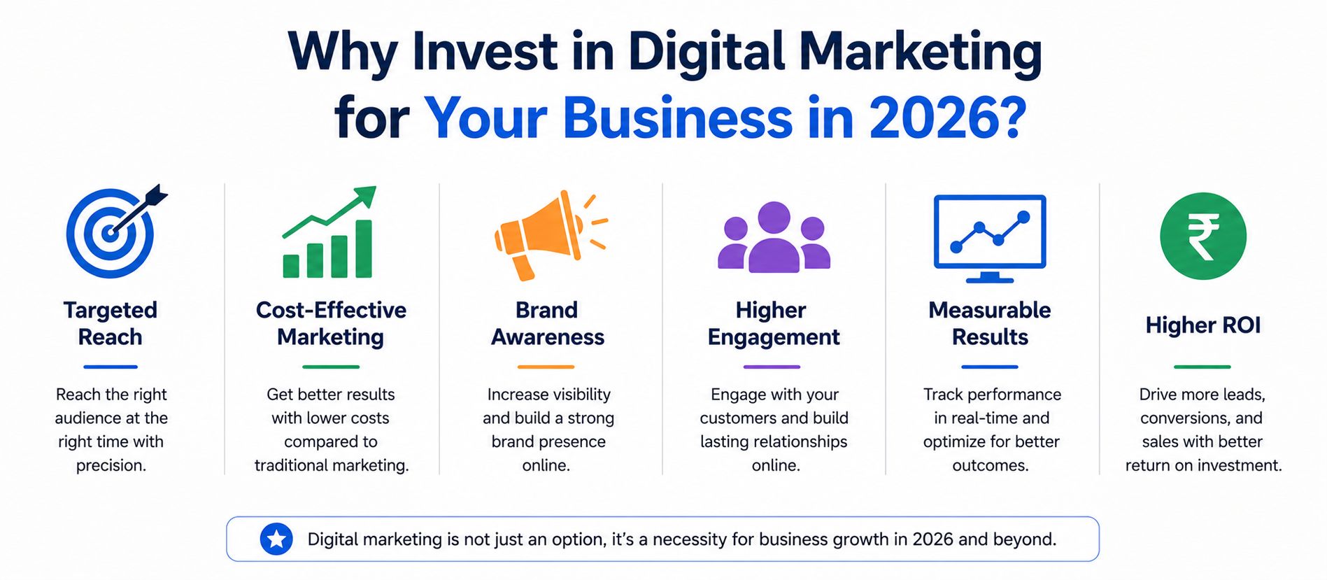 Infographic showing how to get more accounting clients through digital marketing in four steps — build online presence with professional website and SEO, attract and engage clients through social media and targeted ads, provide value and build trust with blogs and webinars, and track analyze and grow by monitoring website traffic and lead sources
