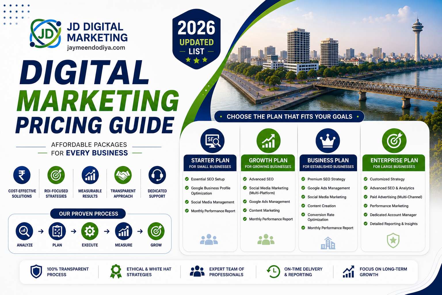 Top 7 Digital Marketing Agencies in Ahmedabad 2026 3 top 7 digital marketing agency in ahmedabad 2026
