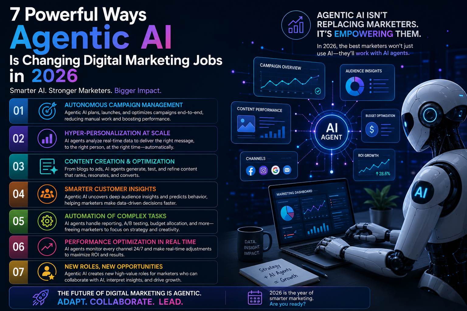 7 ways of agentic ai