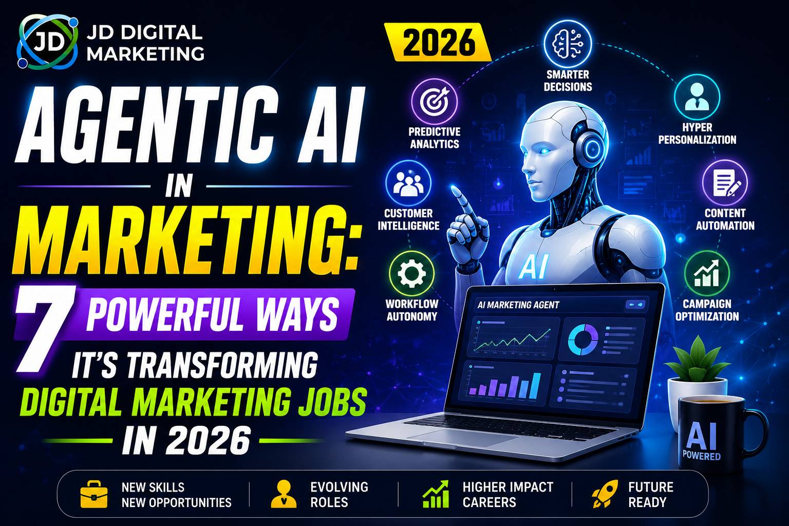 Agentic AI in Marketing