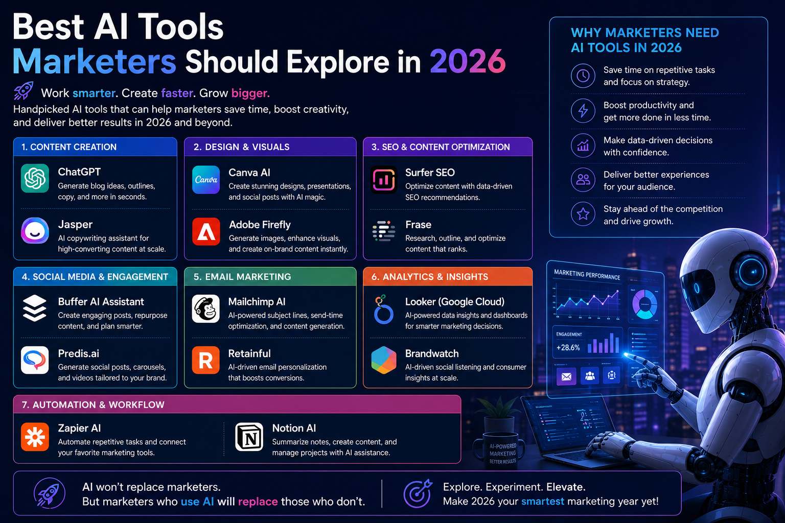best ai tools