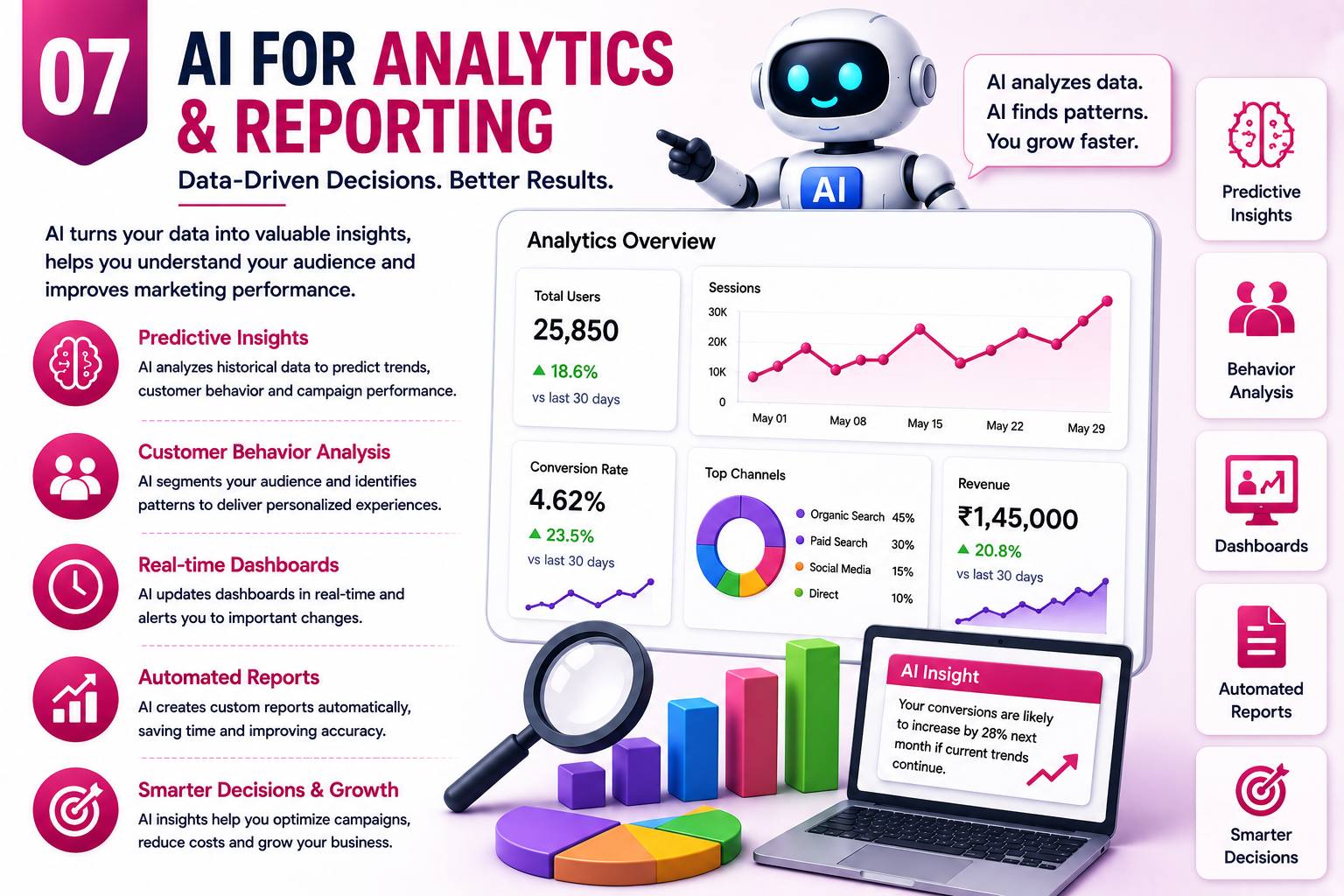 How AI Helps Digital Marketing Today — Ahmedabad Guide 8 ai for analytics