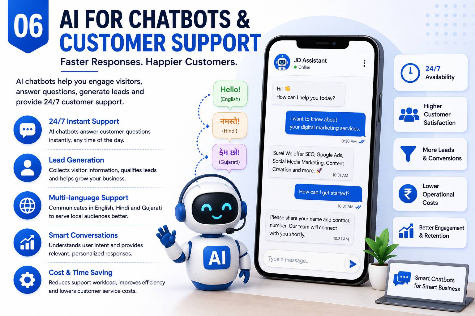 How AI Helps Digital Marketing Today — Ahmedabad Guide 7 ai for chatbots
