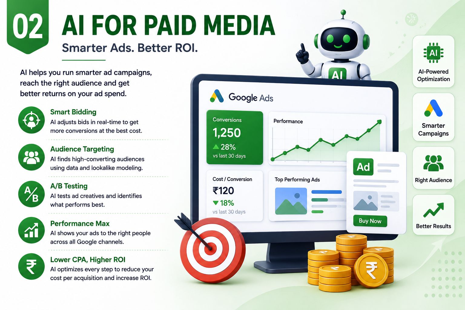 How AI Helps Digital Marketing Today — Ahmedabad Guide 3 AI for paid media