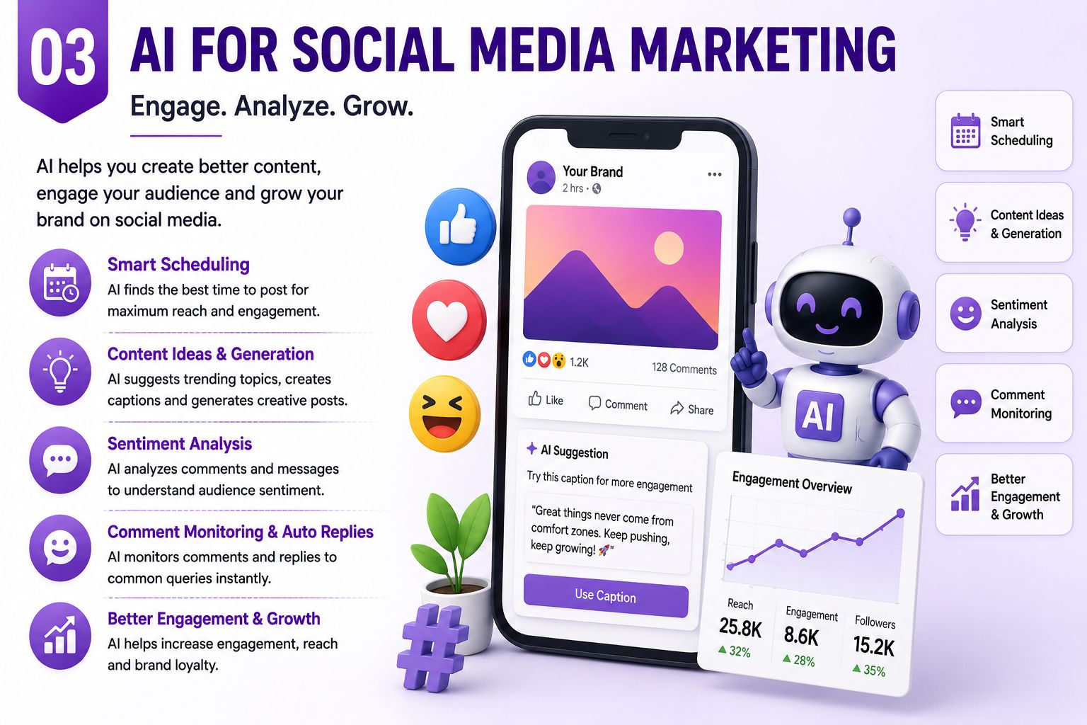 How AI Helps Digital Marketing Today — Ahmedabad Guide 4 ai for social media marketing