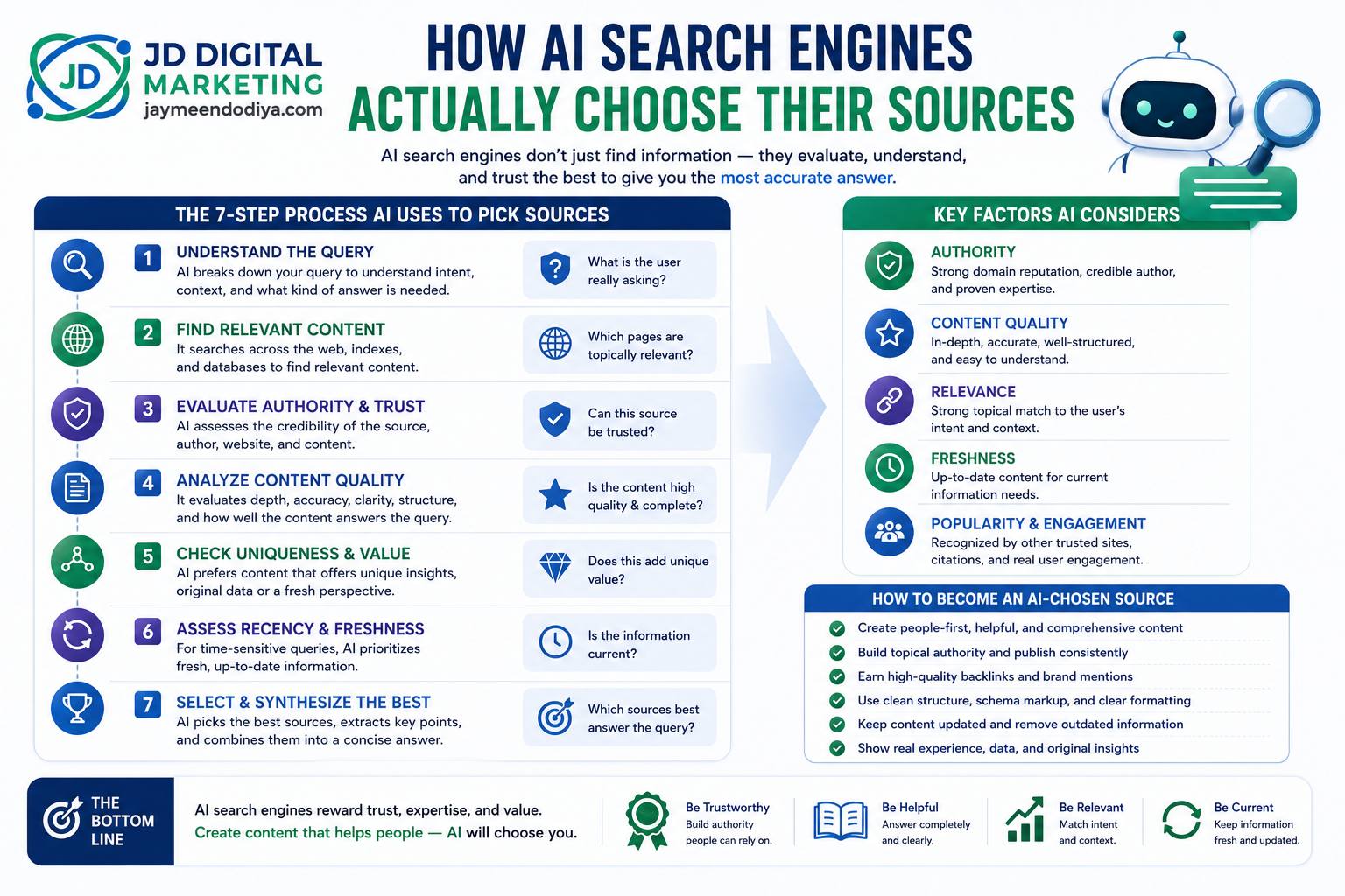 AI search engines like ChatGPT, Gemini and Google AI Overviews