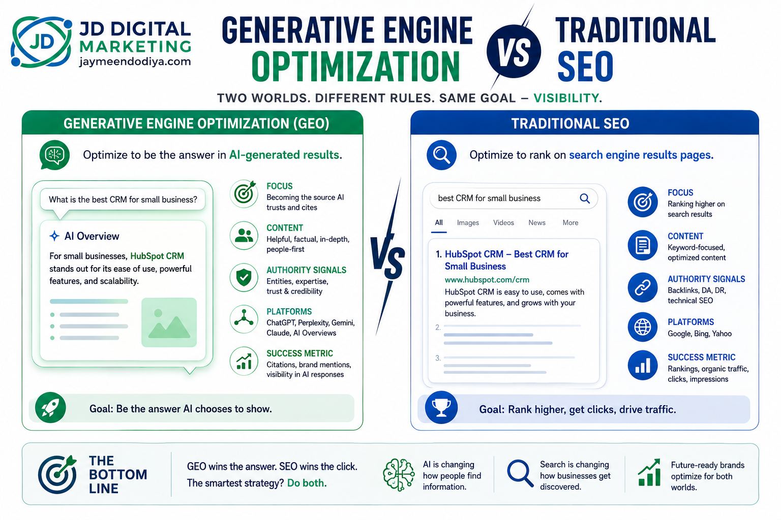 answer engine optimization
