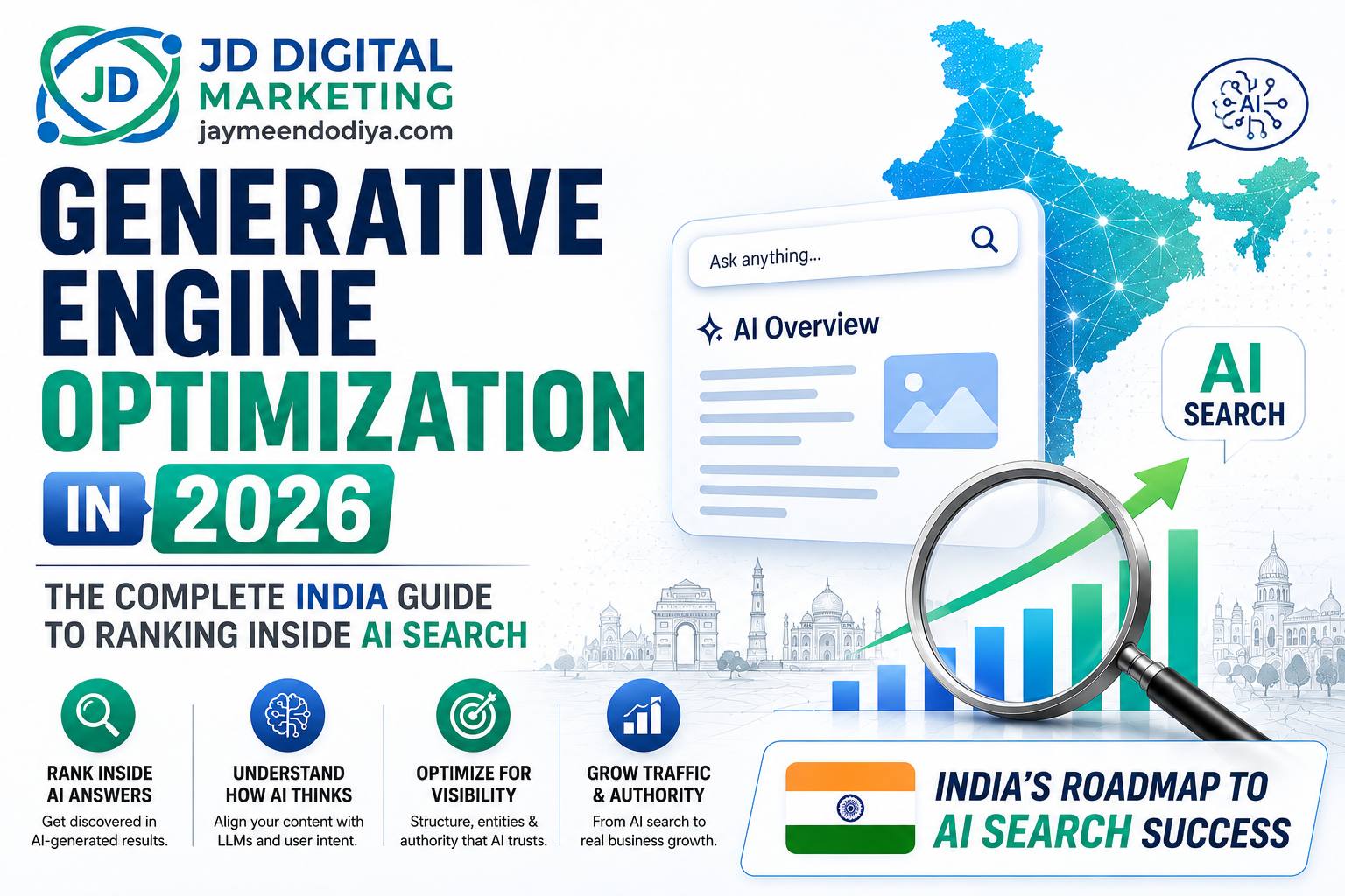generative engine optimization