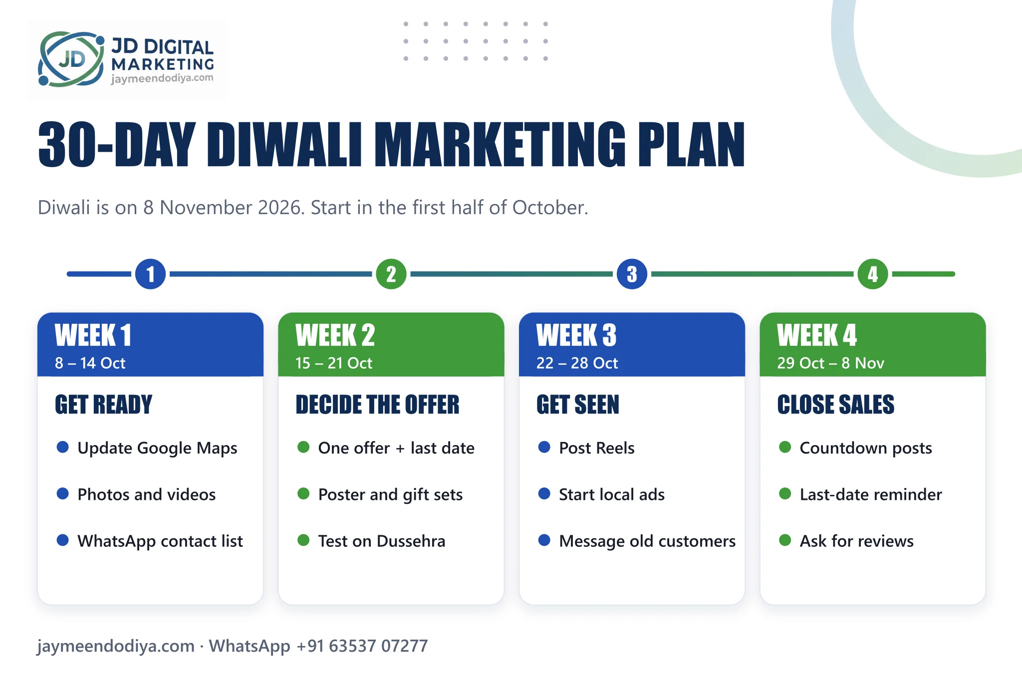 Diwali Marketing Ideas 2026: 15 Ideas for Small Businesses in India 3 30-day Diwali marketing plan for small businesses