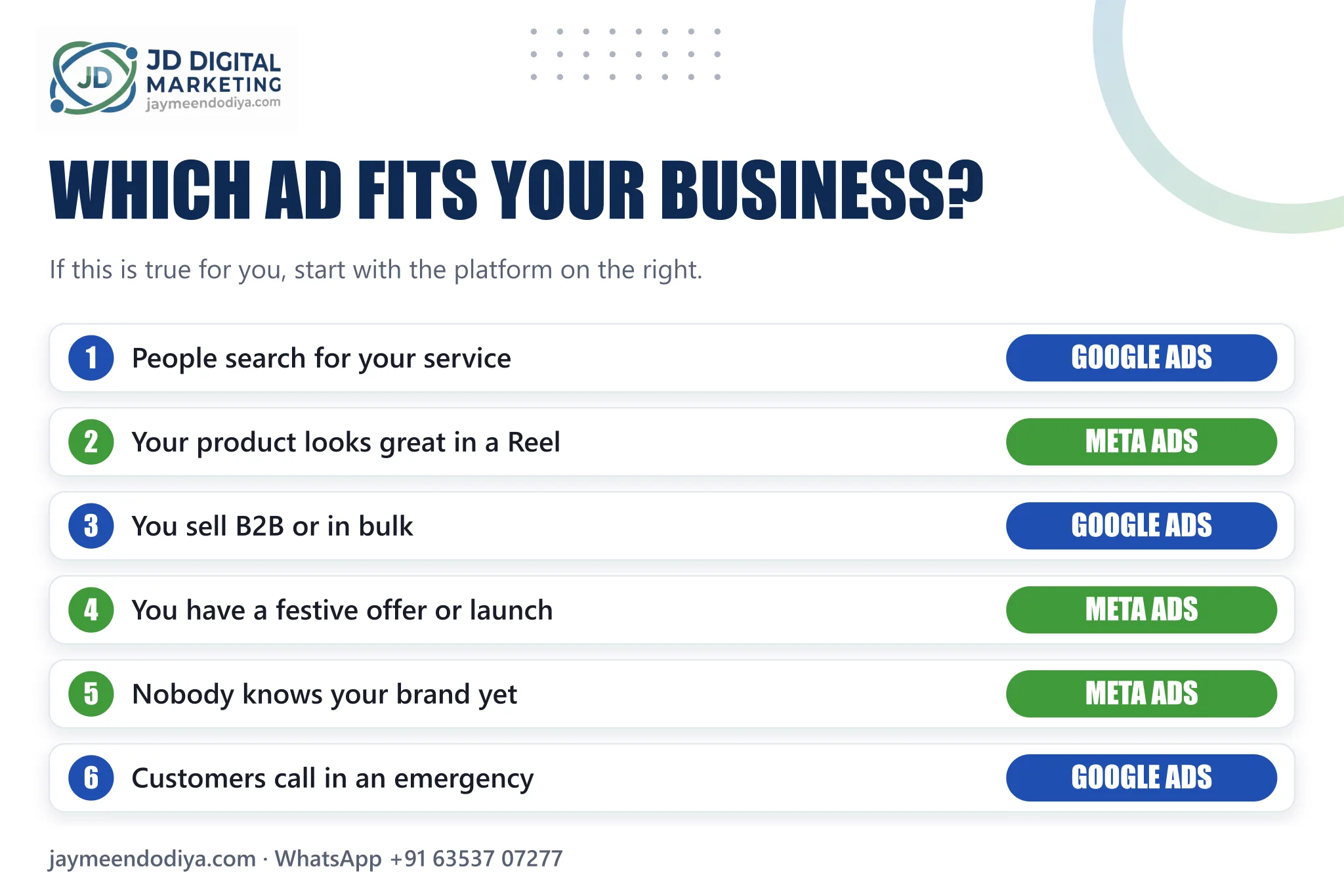 Meta Ads vs Google Ads: Which Is Better for Small Businesses in India? (2026) 2 Which ad platform fits your business: Google Ads or Meta Ads