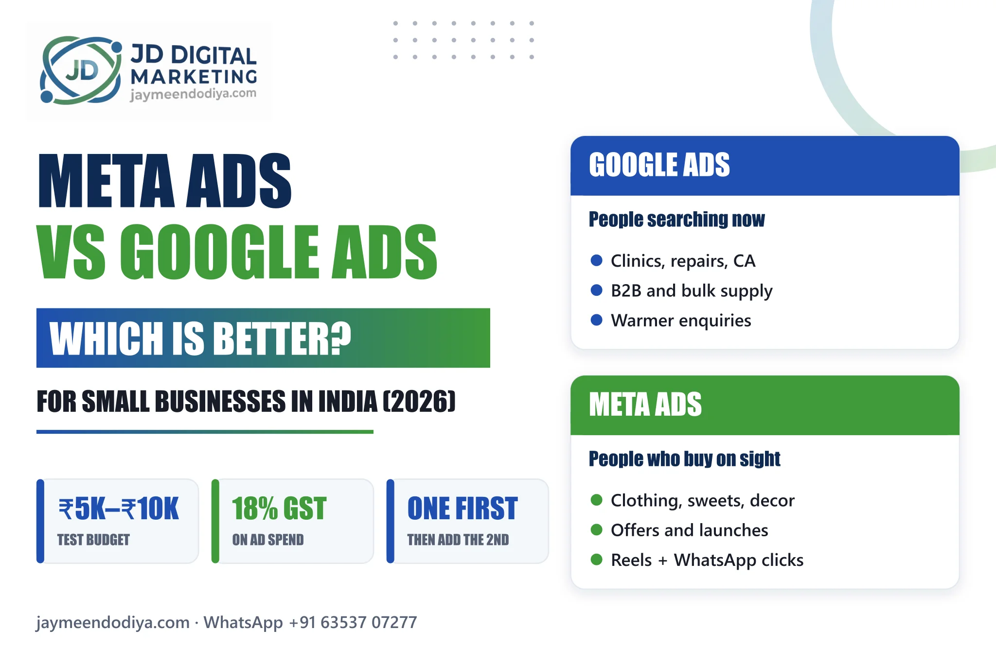 Meta Ads vs Google Ads: Which Is Better for Small Businesses? (2026)